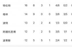 开云平台-雄鹿队外线球员稳定命中率取得连胜