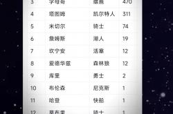 开云APP-TSM碾压C9，Crisp单局斩获MVP2025世界赛3:0（上海）