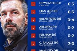 开云平台-莱斯特城状态高涨，卫冕冠军气势如虹