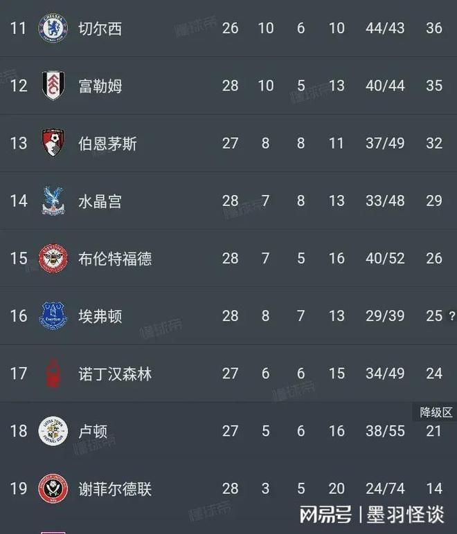 阿森纳主场告负狼队，积分榜下滑的简单介绍