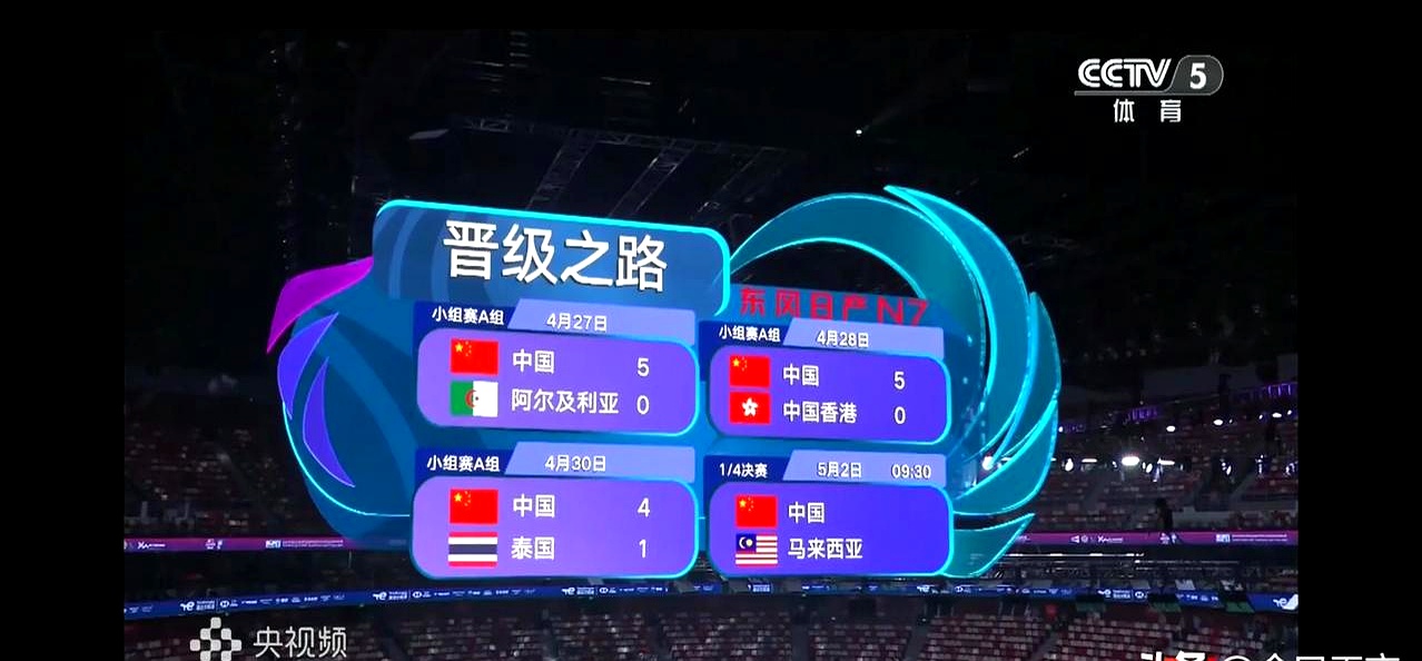 比赛中，队伍实力击败对手获取胜利