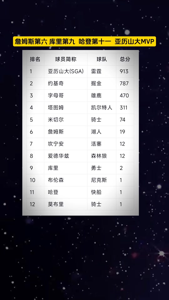 TSM碾压C9，Crisp单局斩获MVP2025世界赛3:0（上海）