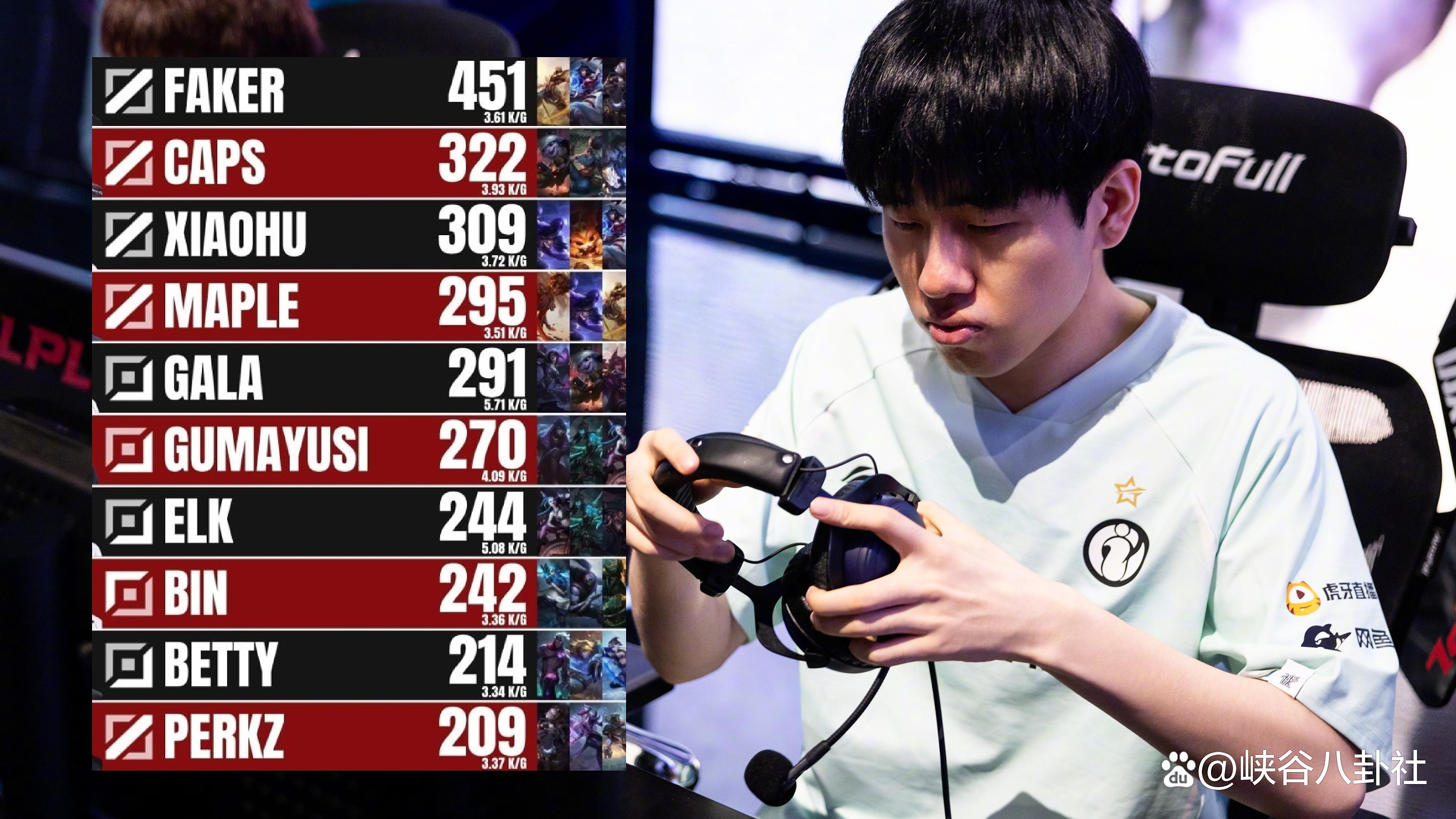 NS横扫RNG，Canyon打出惊人五杀八强赛2:1（伦敦）