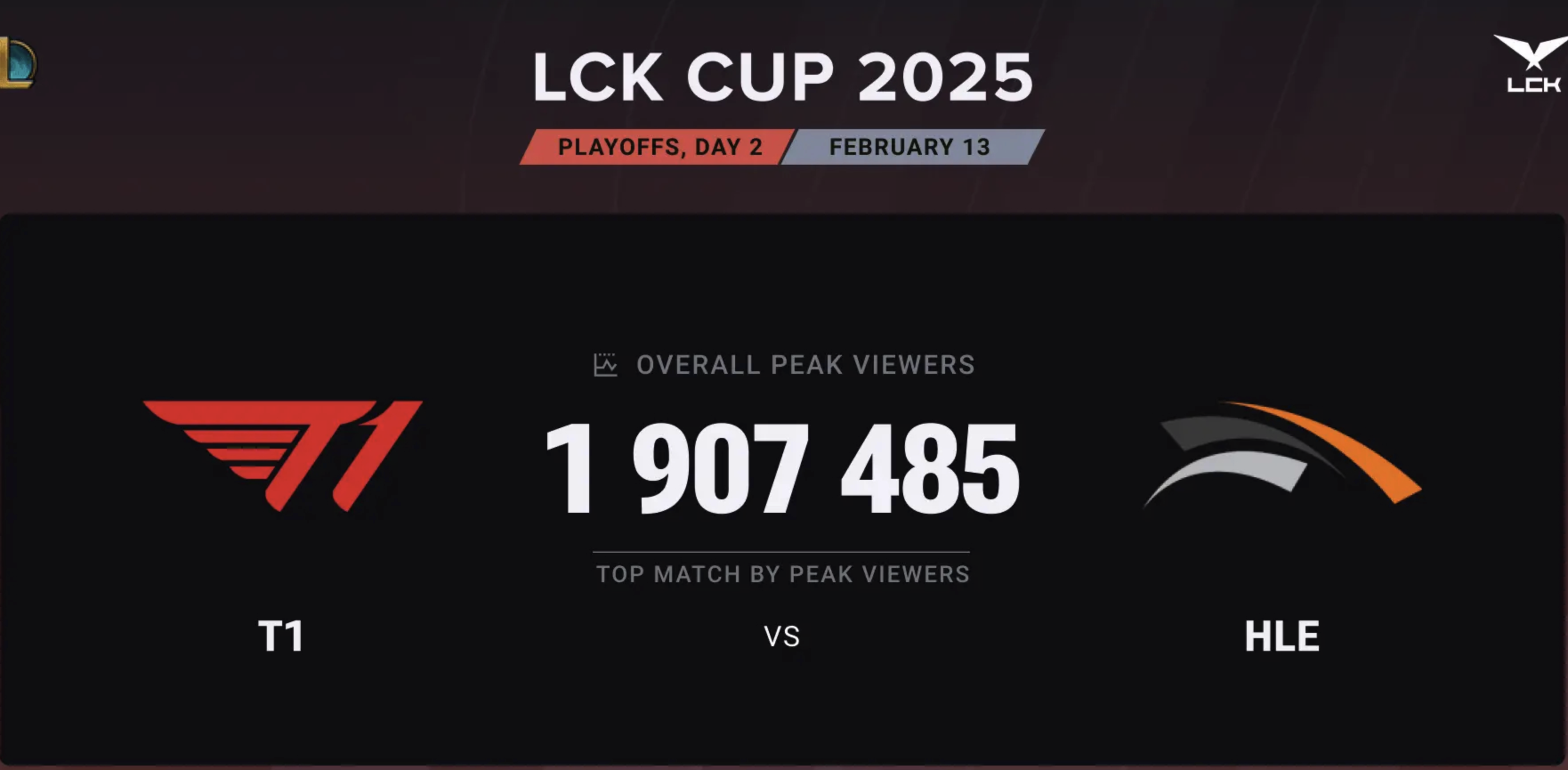 MAD翻盘T1，Inspired单局斩获MVP2025世界赛2:1（伦敦）